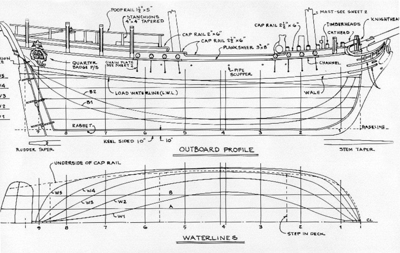 Nautical Research Guild - Article - Interpreting Line Drawings for Ship  Modelling